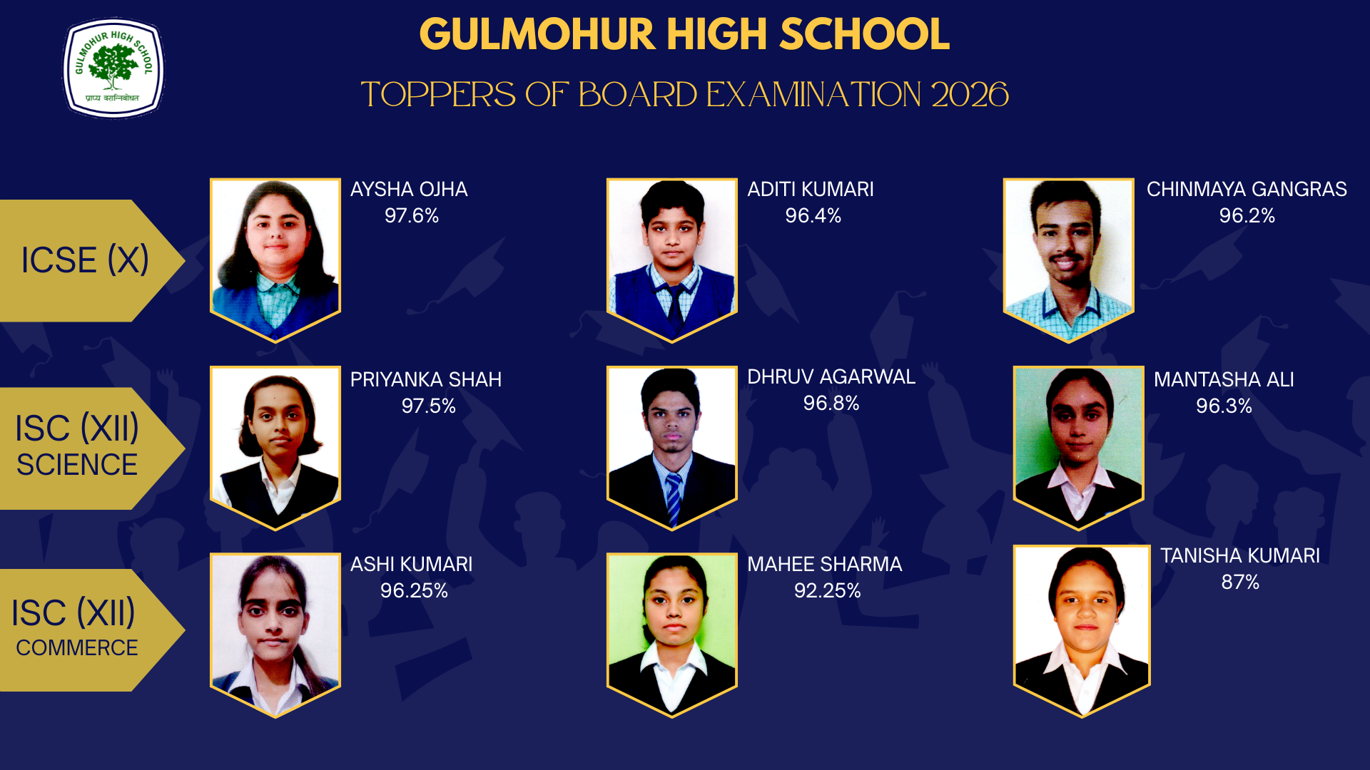 CLASS 10 toppers