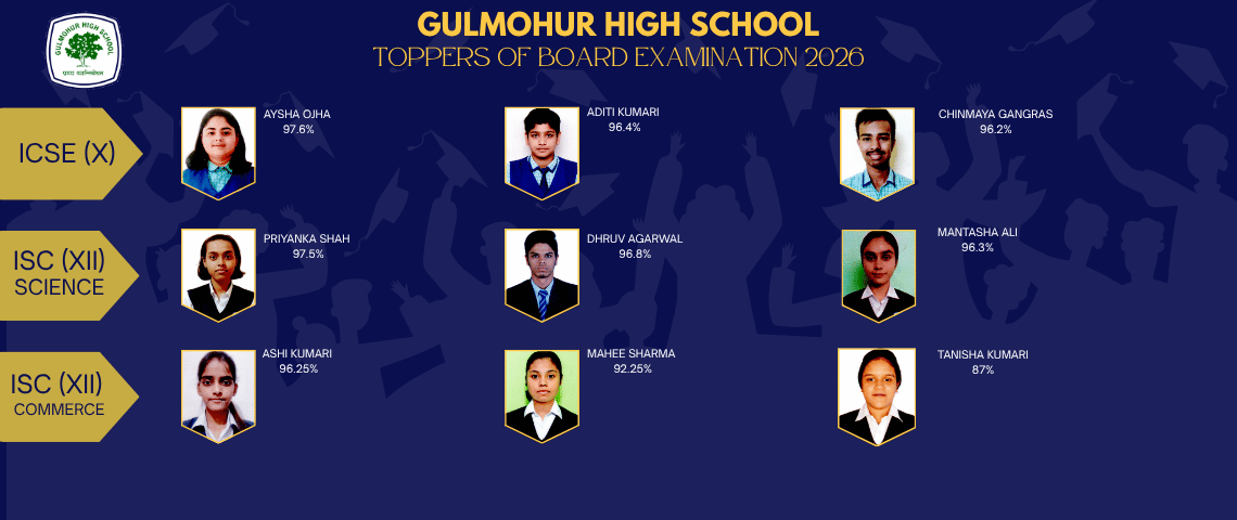 Copy of CLASS 10 toppers (1140 x 480 px) (1)